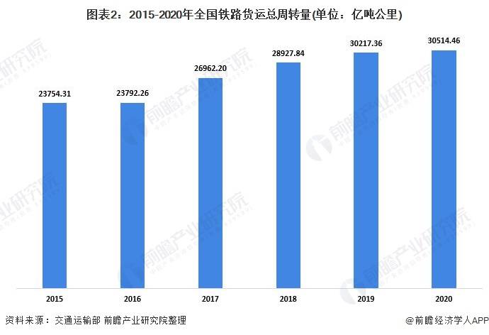 2020年全国铁路客运量概览_精准解答落实