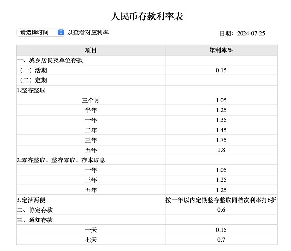 存款利率进入1时代，影响与挑战_最佳精选