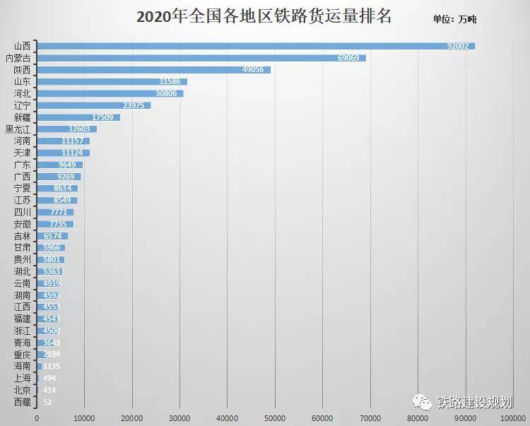 铁路客运总量的发展与影响_解释定义