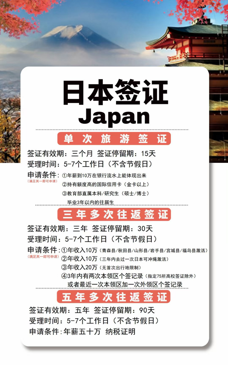 日本放开旅游签证，开启全新旅游篇章_资料解释