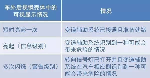 司机连续六次触发预警，责任与反思_知识解答