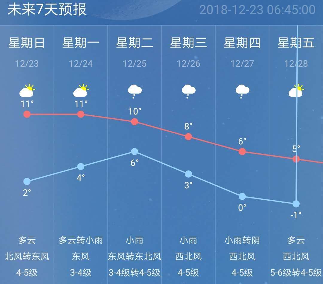 下一波较强冷空气将无缝对接