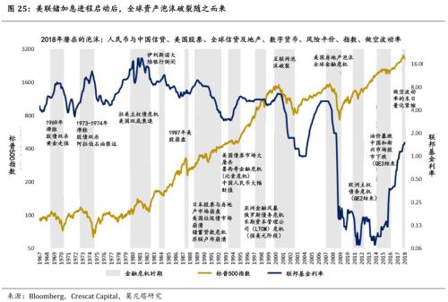 大V分析，黄金牛市还能走多远？_最佳精选