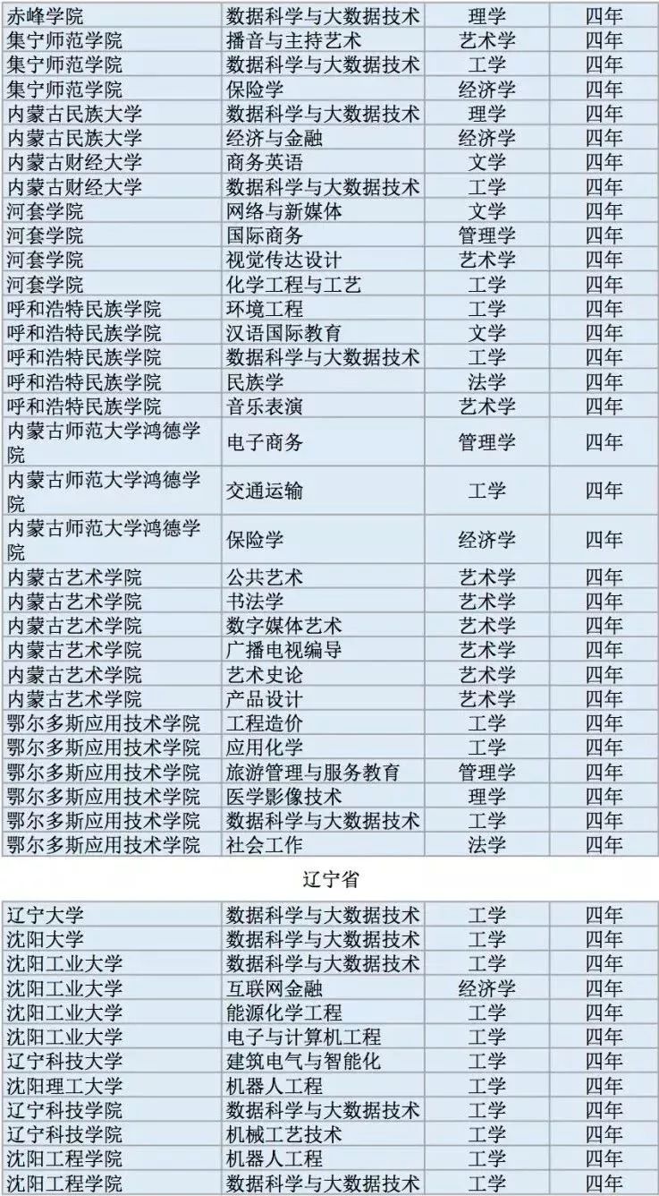 本科专业学习之路，探索、成长与超越_最佳精选