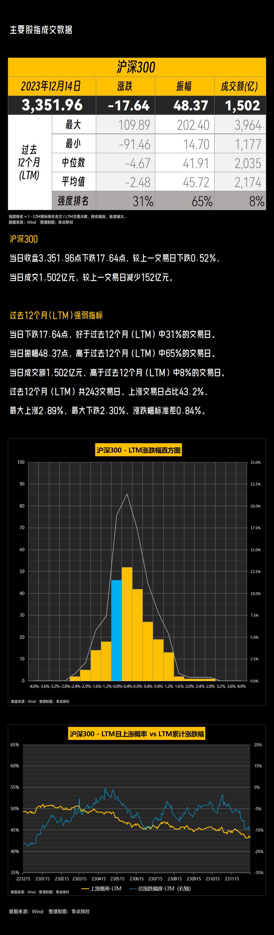 三大股指集体高开，市场繁荣下的机遇与挑战_词语解释