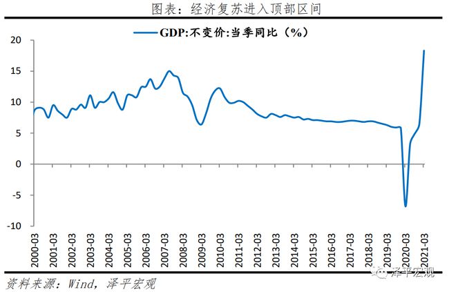 任泽平：政治局会议传递八大信号