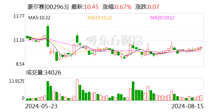 2024澳门六开彩开奖号码,贯彻落实_手游版50.769