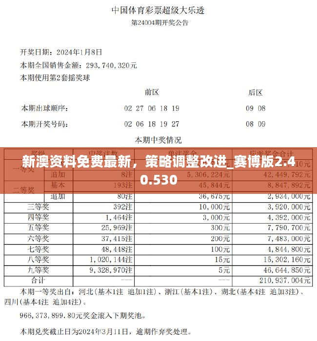 新澳天天彩资料免费大全,知识解答_尊享款61.652