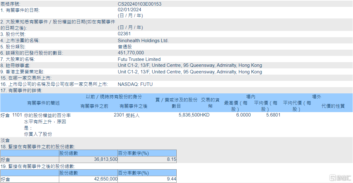 新澳精准资料免费提供2024澳门,反馈记录和整理_投资版87.752