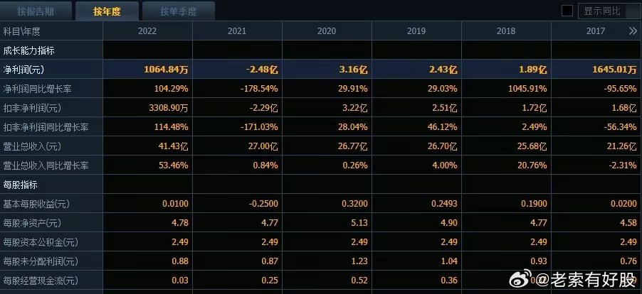 2024新奥开码结果,详细说明和解释_Gold66.137