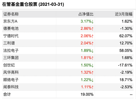 精准落实 第7页