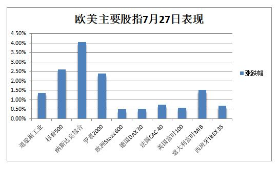 纳指100涨了几年，回顾与解析_最佳精选解释落实