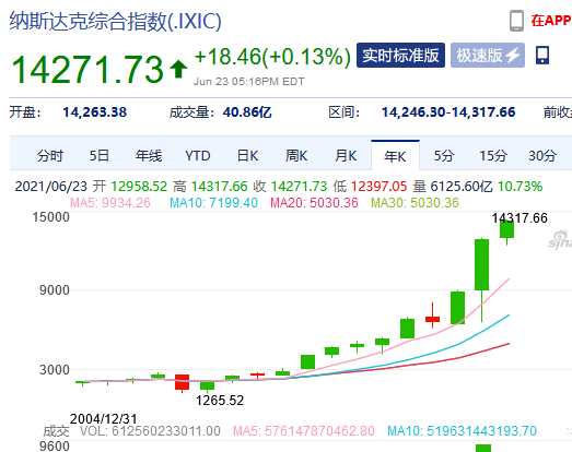 纳指值得投资吗？全面解读投资前景与风险挑战_科普问答