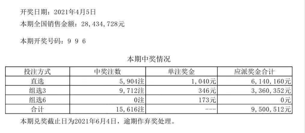 最佳精选落实 第7页