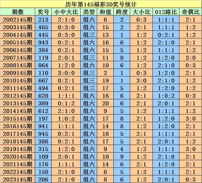 2024澳门天天开好彩大全开奖记录走势图,反馈结果和分析_PT11.946