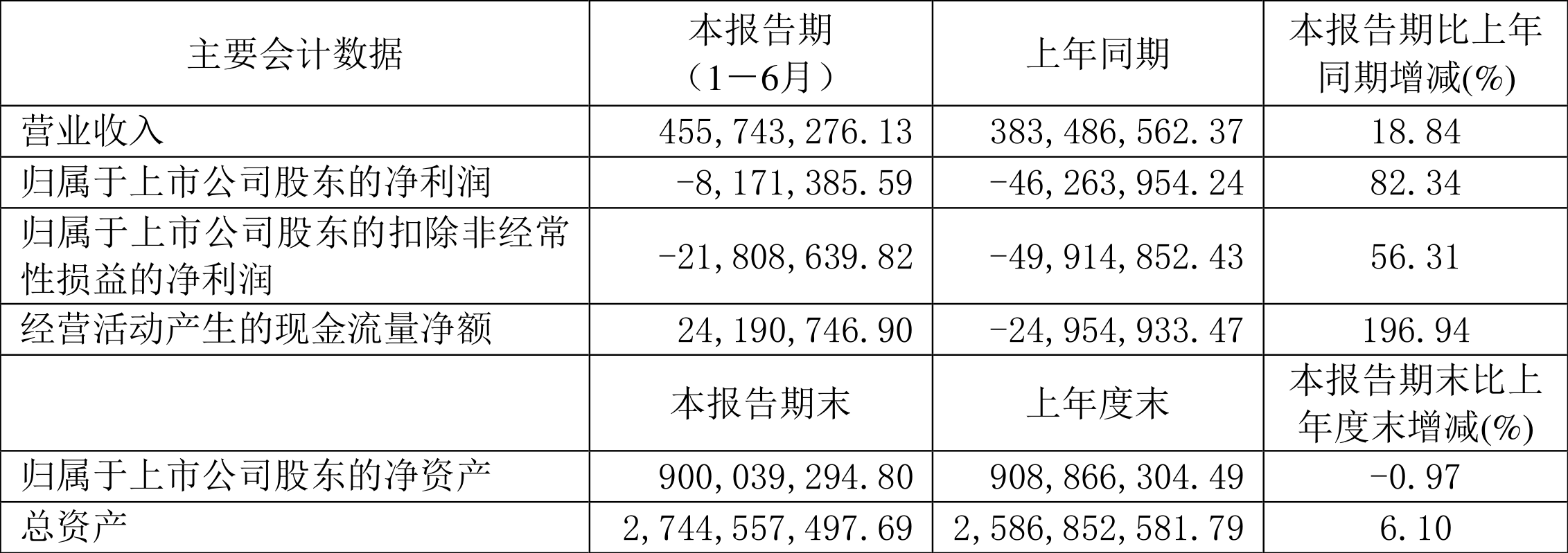 2024年香港开奖结果记录,反馈内容和总结_精英款12.817