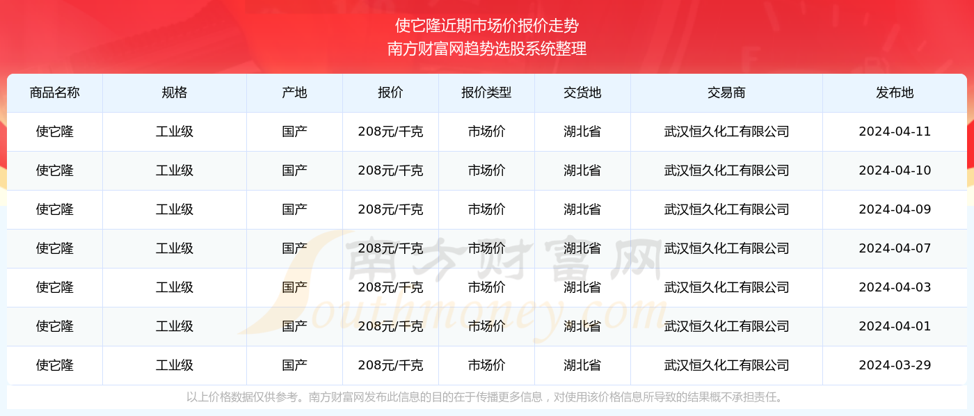 澳门六开奖结果2024开奖记录查询十二生肖排,最佳精选_战斗版20.162