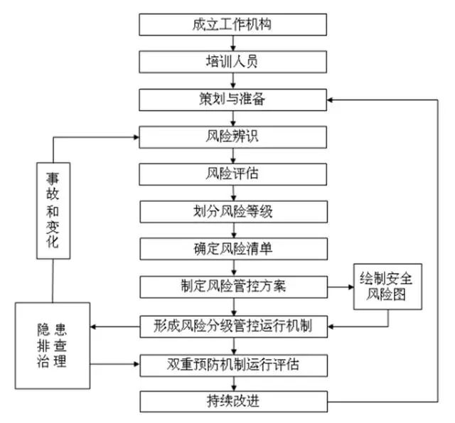 澳门三肖三码精准100%黄大仙,反馈机制和流程_W29.131