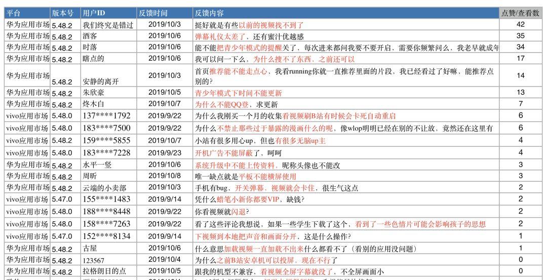 2024年澳门免费资料最准确,反馈总结和评估_iShop98.274