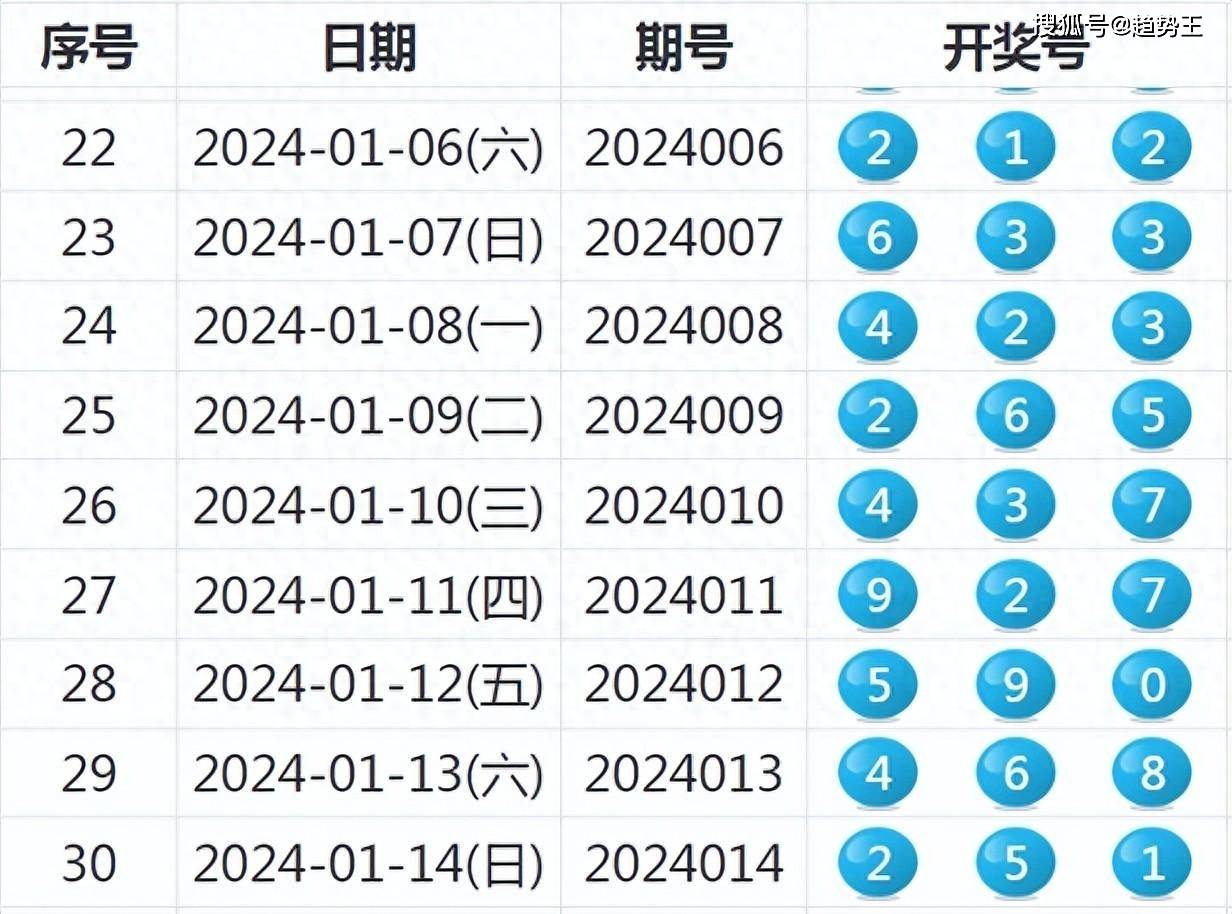 大众网新澳门开奖号码