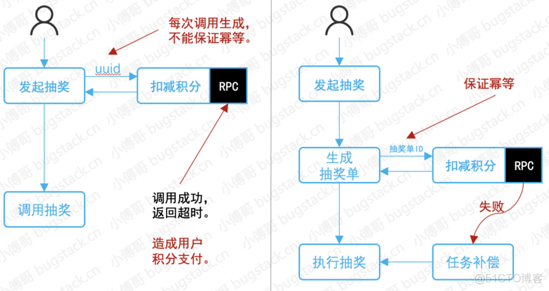 600图库