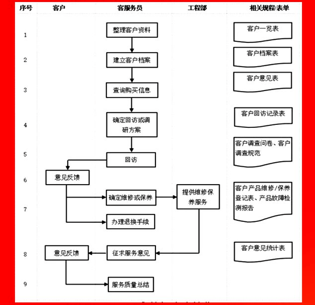 新澳天天开奖资料大全最新54期开奖结果,反馈机制和流程_V版75.739