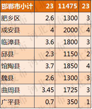 体验版75.550