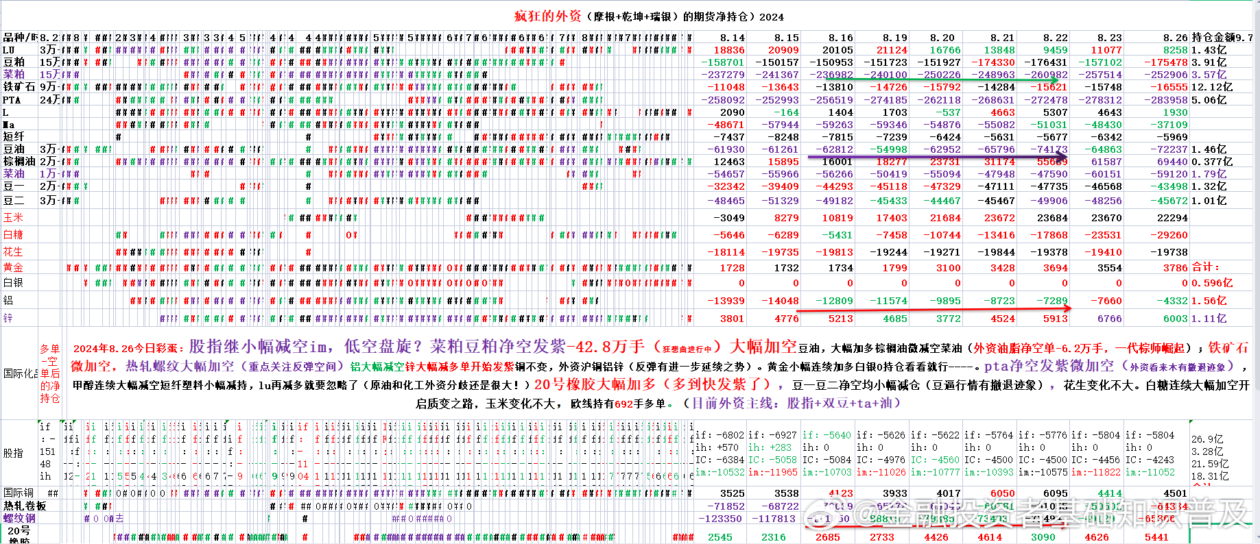 反馈意见和建议 第4页