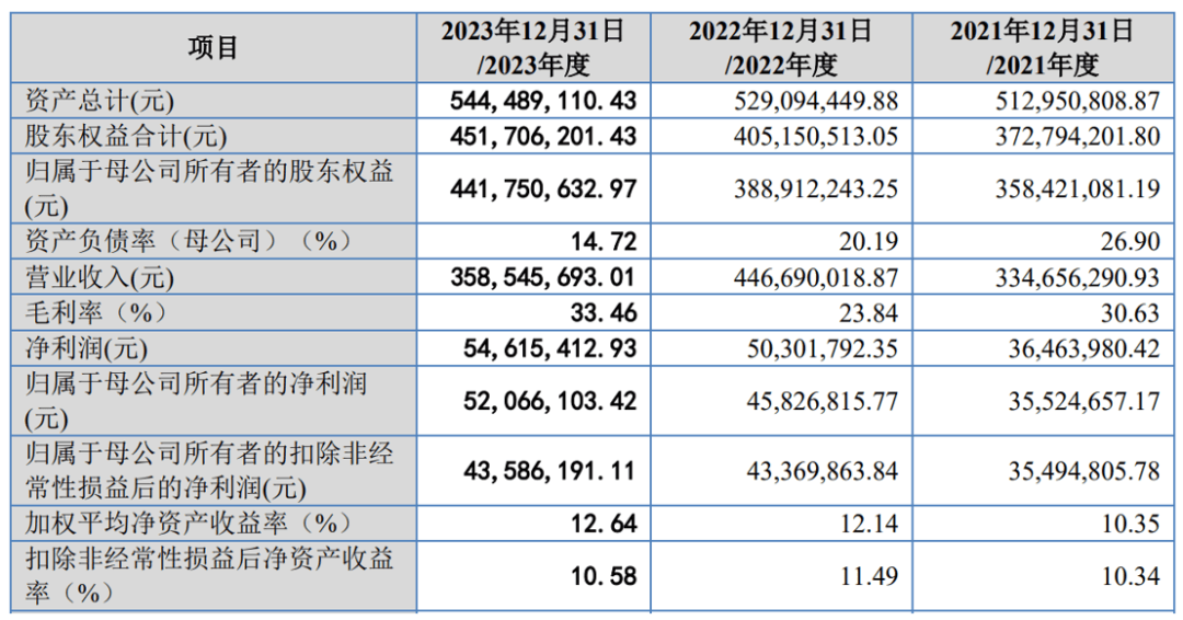 2024澳门六开彩开奖查询,动态词语解释落实_Harmony款81.877