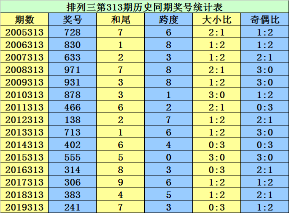 20246571067Com奥门开奖记录查询,词语解释落实_BT99.311