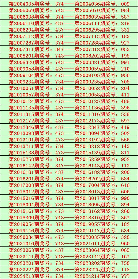 62827·c㎝一肖一码资料,反馈落实_P版89.300