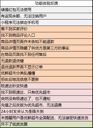 2024澳门天天开好彩正版资料,反馈调整和优化_10DM75.166