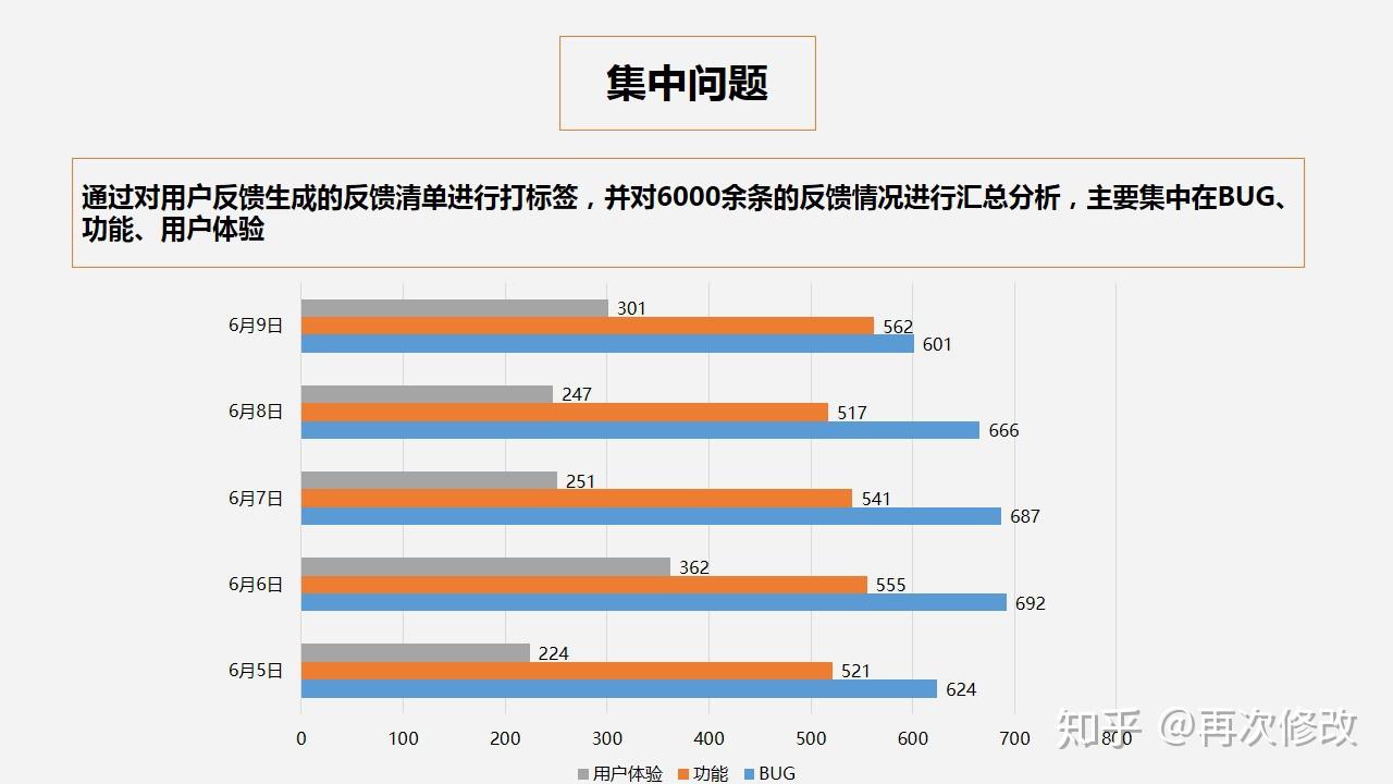 新澳精准资料期期精准更新,反馈结果和分析_RX版73.481