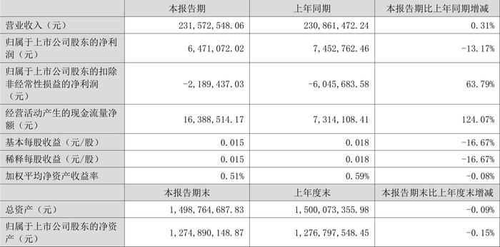 2024香港最准资料免费提供,精准解答落实_旗舰版45.647