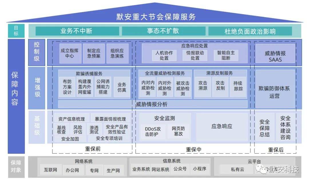 435050cσm查询澳彩资料,细化方案和措施_专业版79.934