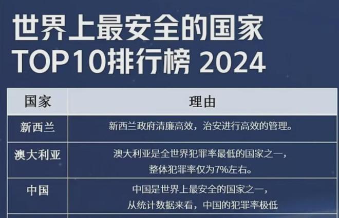 2024年新澳天天开奖资料大全正版安全吗,精选解释落实_X版75.495