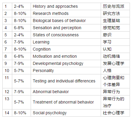 动态教程 第9页