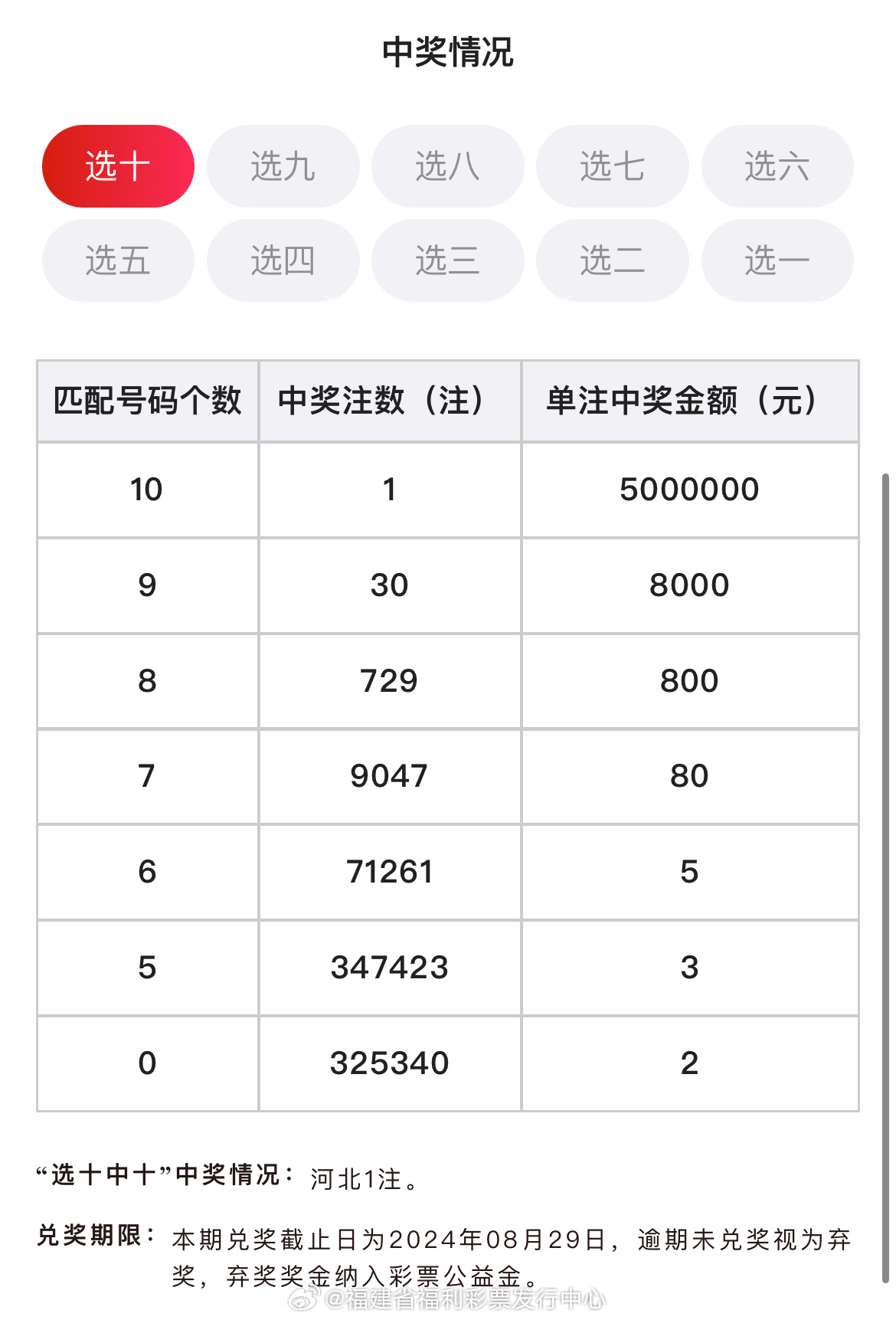 六会彩生肖开奖结果资料,精密解答_3D73.617