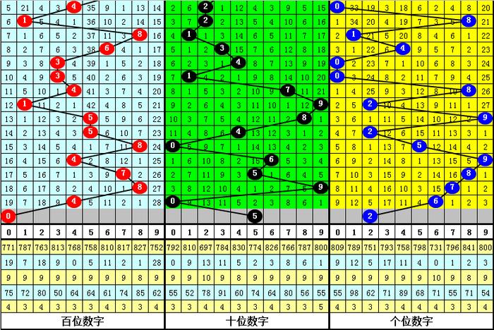 白小姐四肖四码100%准,反馈调整和优化_Mixed83.288