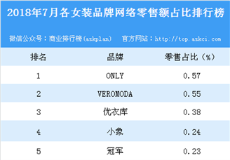 网购服装品牌排行榜，潮流与质量的交汇点_解释定义