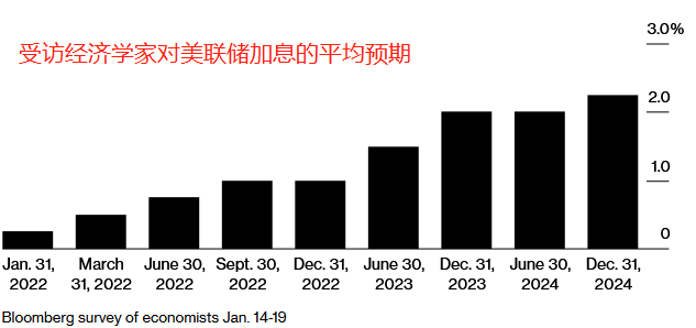 美联储三月，政策调整与市场反应_效率解答解释落实