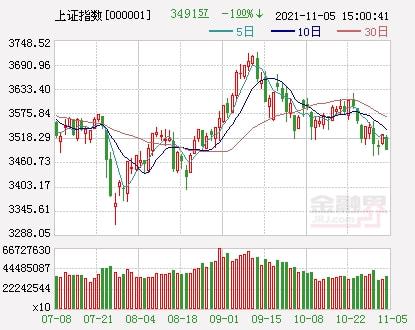 A股三大指数低开沪指跌0.36%: 市场走势分析与展望_知识解答