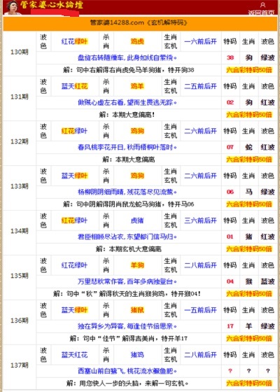 管家婆资料一肖中特46期,最佳精选_专属版80.933