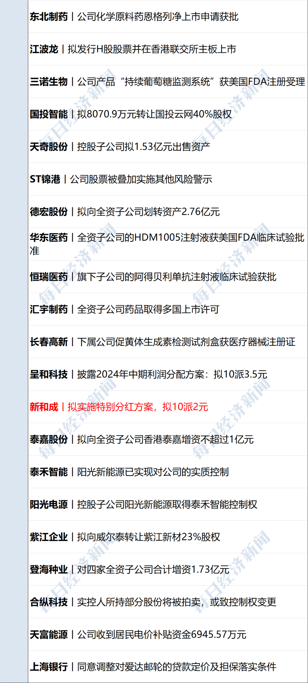 美联储宣布降息25个基点，全球经济影响及未来展望_全面解答解释落实