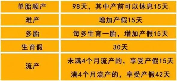 上海，支持用人单位设置生育友好岗，推动职场生育平衡发展_最佳精选落实