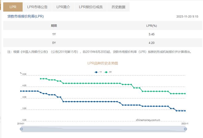 一年期五年期LPR均维持不变，解读背后的经济逻辑与未来展望_精选解释