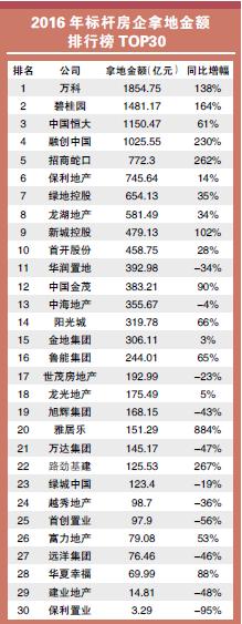 碧桂园以1.55亿元成功拿地，战略投资与未来发展的多维解析_精密解答落实