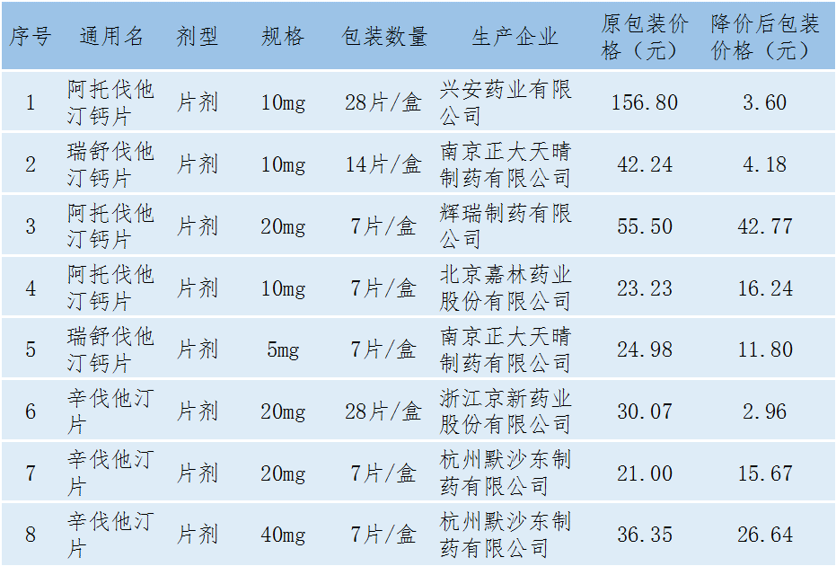 一种药品的售价分析与市场观察，56.1元的背后故事