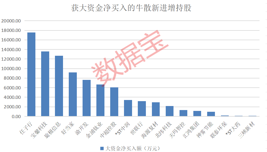 传奇牛散，揭秘一位股市操盘手如何在股市风云中独领风骚，一月赚得1.7亿