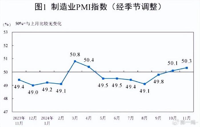 A股跨年行情如何演绎